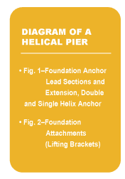 Diagram of a Helical Pier